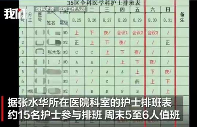 越闹越大！女护士鬼线°撇清关系劣行太多不止霸凌同事(图2)