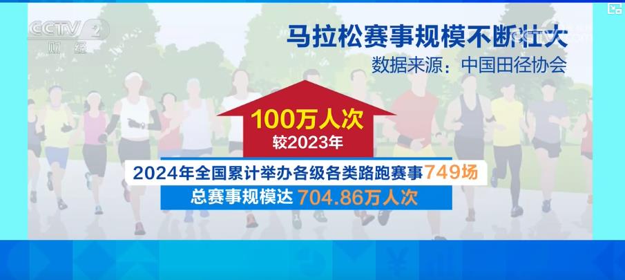 马拉松“跑”热消费赛事经济构筑城市经济增长新引擎(图4)