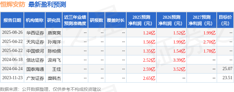 恒辉安防：9月19日接受机构调研东北证券、天风证券等多家机构参与(图1)