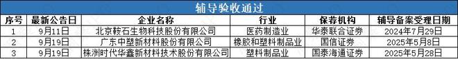 微纳星空开启辅导鞍石生物、中塑股份等3家公司申报在即(图2)