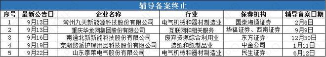 微纳星空开启辅导鞍石生物、中塑股份等3家公司申报在即(图3)