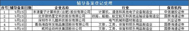 微纳星空开启辅导鞍石生物、中塑股份等3家公司申报在即(图1)
