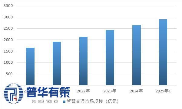 人工智能+交通运输实施意见出台2030年智能综合立体交通网全面推进(图1)