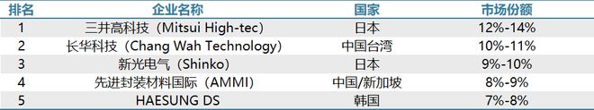 至正股份35亿跨界并购盛宴还是陷阱？(图1)