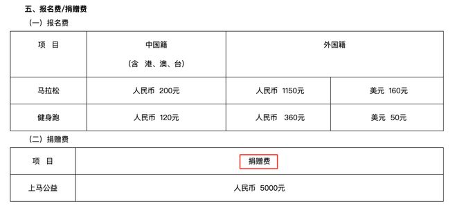 马拉松产业链比“马拉松”要长多了(图5)