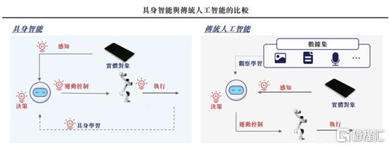 微亿智造赴港IPO聚焦工业具身智能机器人领域2024年扭亏(图1)