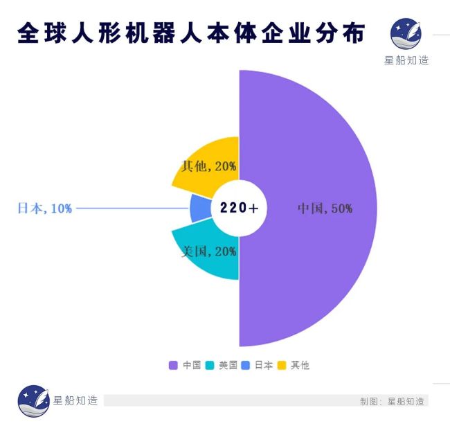 揭秘中美机器人谁离具身智能更近?(图5)