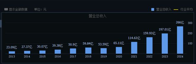突破千亿市值命系特斯拉这家企业横跨汽车与机器人两大产业(图2)