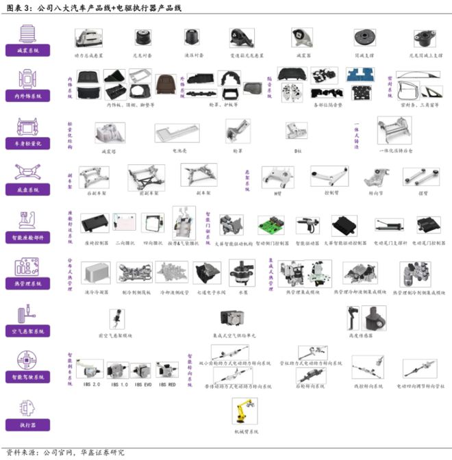 突破千亿市值命系特斯拉这家企业横跨汽车与机器人两大产业(图1)