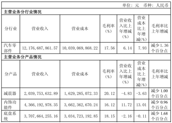 突破千亿市值命系特斯拉这家企业横跨汽车与机器人两大产业(图4)