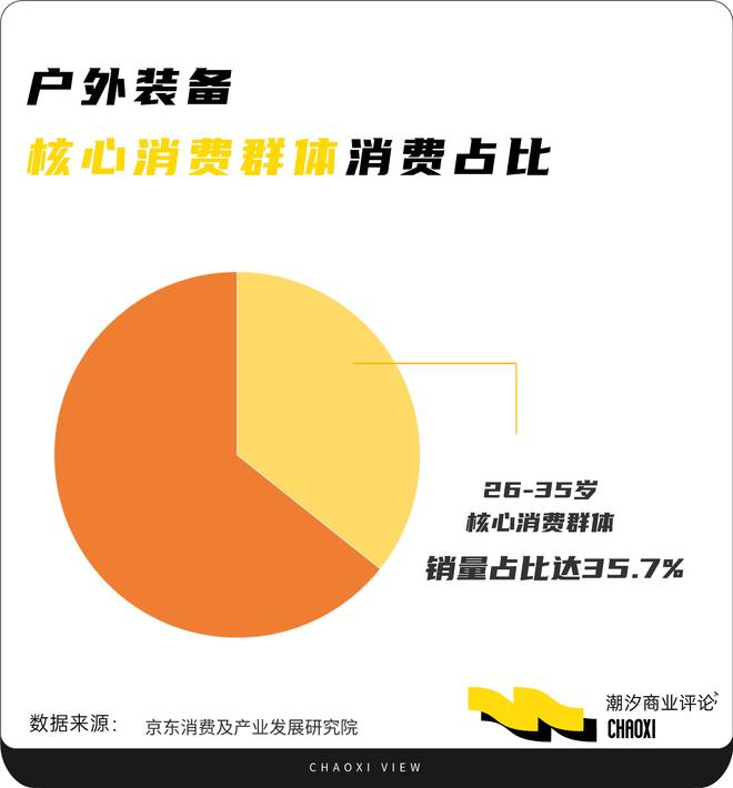 徒步登山的「松弛」明码标价(图2)