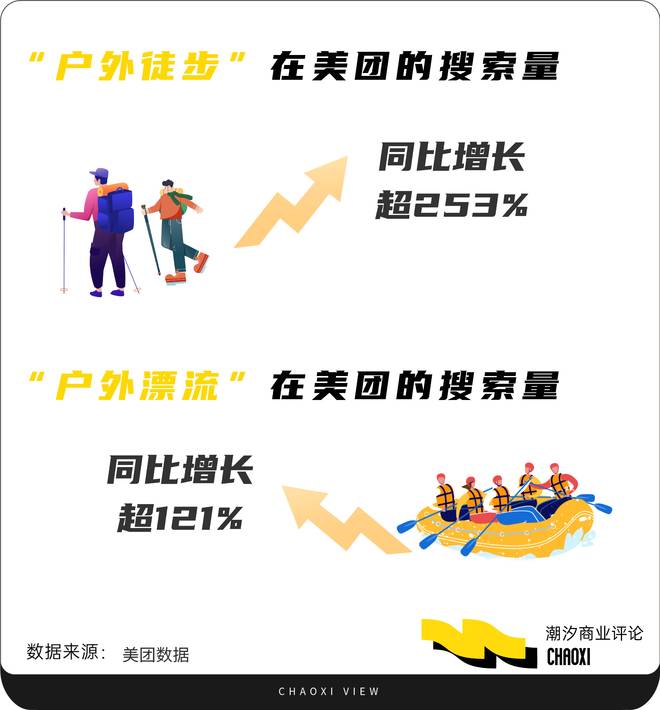 徒步登山的「松弛」明码标价(图1)