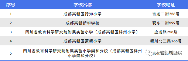成都【兴唐新川雅境】线上售楼处入口在此!想了解售楼部电话、房价动态、户型面积区间、特价房信息及楼盘介绍一键获取。(图9)