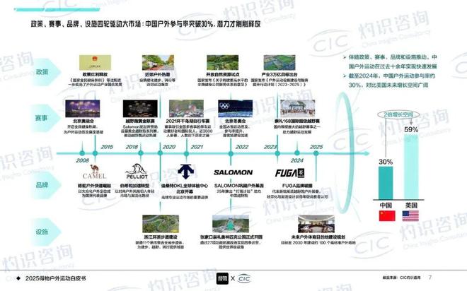 从“曝光”到“拥趸”:梯媒如何成户外品牌“心智卡位”第一战场(图1)