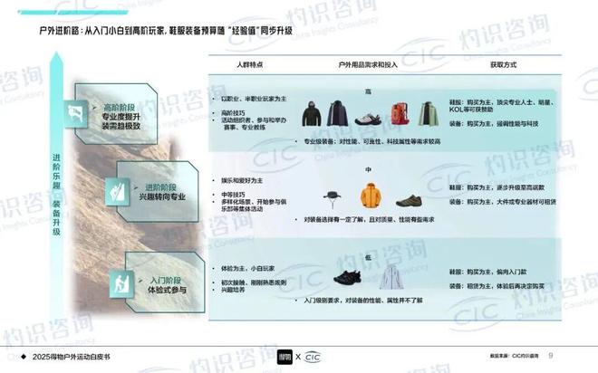 从“曝光”到“拥趸”:梯媒如何成户外品牌“心智卡位”第一战场(图4)