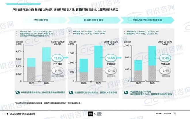 从“曝光”到“拥趸”:梯媒如何成户外品牌“心智卡位”第一战场(图3)
