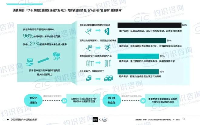 从“曝光”到“拥趸”:梯媒如何成户外品牌“心智卡位”第一战场(图6)