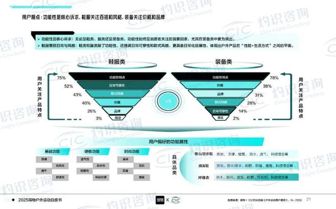 从“曝光”到“拥趸”:梯媒如何成户外品牌“心智卡位”第一战场(图7)