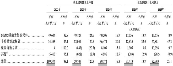江苏半导体“小巨人”冲刺港交所半年收入4亿市值74亿(图1)