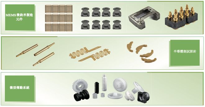 江苏半导体“小巨人”冲刺港交所半年收入4亿市值74亿(图2)