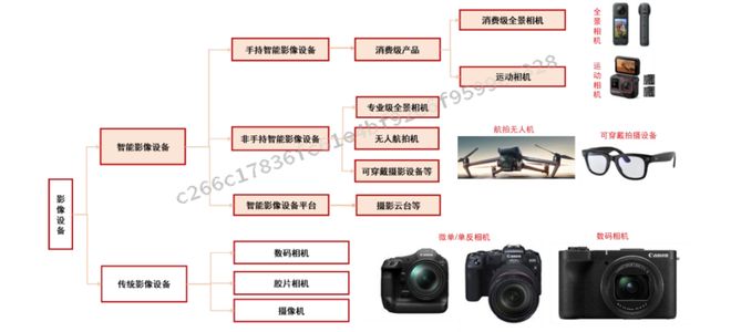 从运动到全景智能相机掀起“影像革命”(图1)