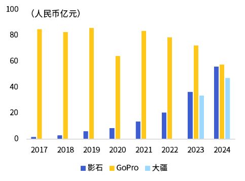从运动到全景智能相机掀起“影像革命”(图10)