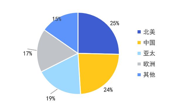 从运动到全景智能相机掀起“影像革命”(图8)