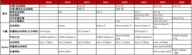 从运动到全景智能相机掀起“影像革命”(图9)
