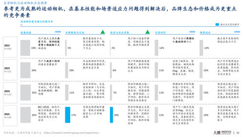 久谦中台全景及运动相机市场研究(图21)