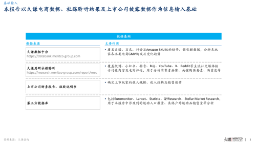 久谦中台全景及运动相机市场研究(图2)
