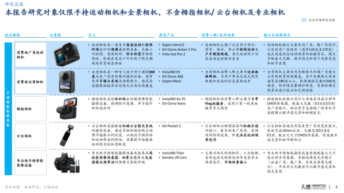 久谦中台全景及运动相机市场研究(图1)