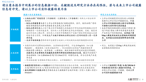 久谦中台全景及运动相机市场研究(图3)