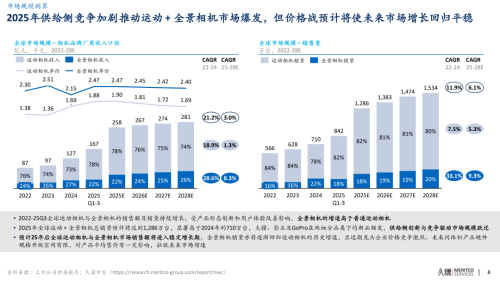久谦中台全景及运动相机市场研究(图8)