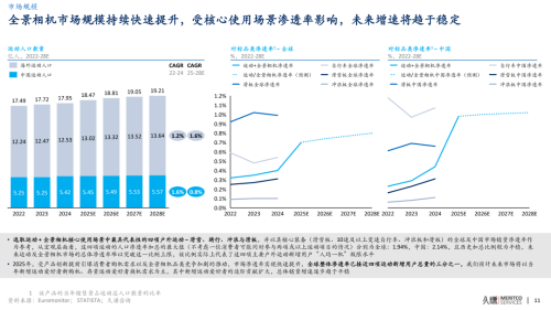 久谦中台全景及运动相机市场研究(图11)