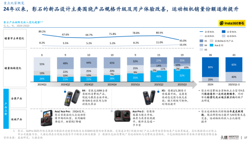 久谦中台全景及运动相机市场研究(图17)