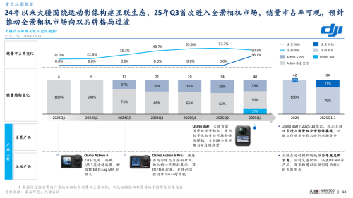 久谦中台全景及运动相机市场研究(图18)