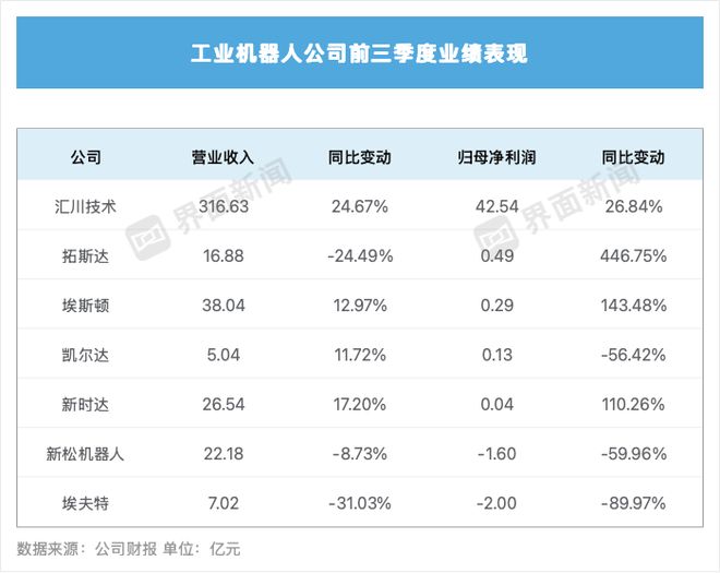 工业机器人市场持续火热企业利润为何跟不上?(图2)