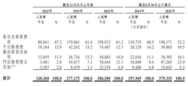 年销230万件冲锋衣年赚17亿“始祖鸟平替”再冲上市为何急着高端化？(图1)