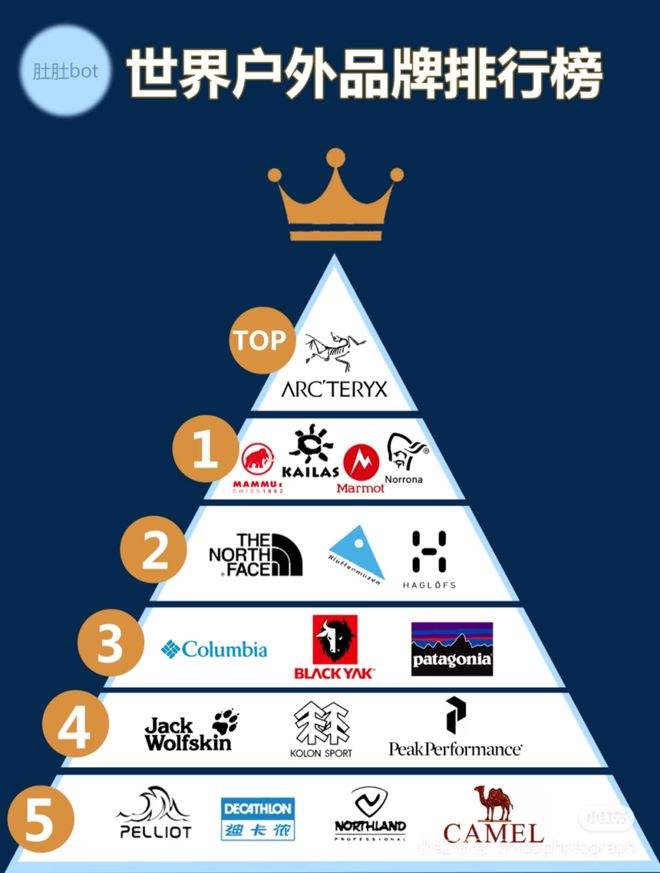 年销230万件冲锋衣年赚17亿“始祖鸟平替”再冲上市为何急着高端化？(图3)