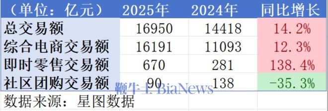史上最「躺平」的双11:不卷未必输2025年各大电商平台表现解析(图1)
