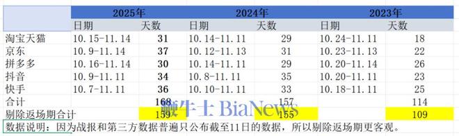 史上最「躺平」的双11:不卷未必输2025年各大电商平台表现解析(图4)