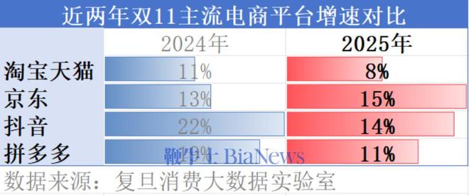 史上最「躺平」的双11:不卷未必输2025年各大电商平台表现解析(图7)