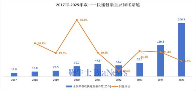 史上最「躺平」的双11:不卷未必输2025年各大电商平台表现解析(图5)