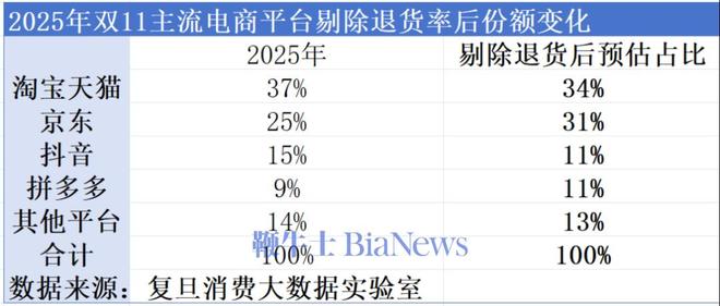 史上最「躺平」的双11:不卷未必输2025年各大电商平台表现解析(图11)