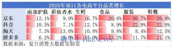 史上最「躺平」的双11:不卷未必输2025年各大电商平台表现解析(图8)