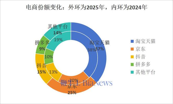 史上最「躺平」的双11:不卷未必输2025年各大电商平台表现解析(图10)