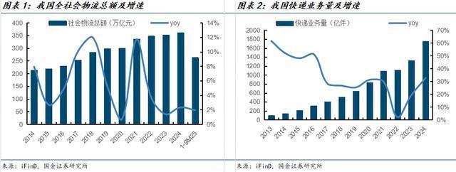 国金机械满在朋丨全球需求景气上行具身智能助力新成长(图1)