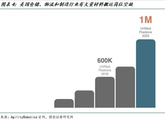国金机械满在朋丨全球需求景气上行具身智能助力新成长(图3)