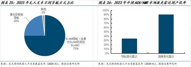 国金机械满在朋丨全球需求景气上行具身智能助力新成长(图16)