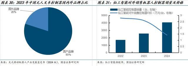 国金机械满在朋丨全球需求景气上行具身智能助力新成长(图20)